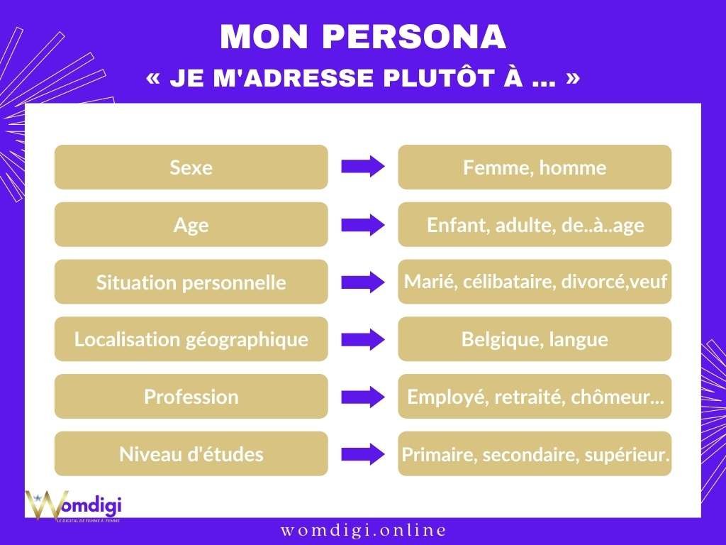 Comment trouver et déterminer son client idéal ? La méthode pas à pas